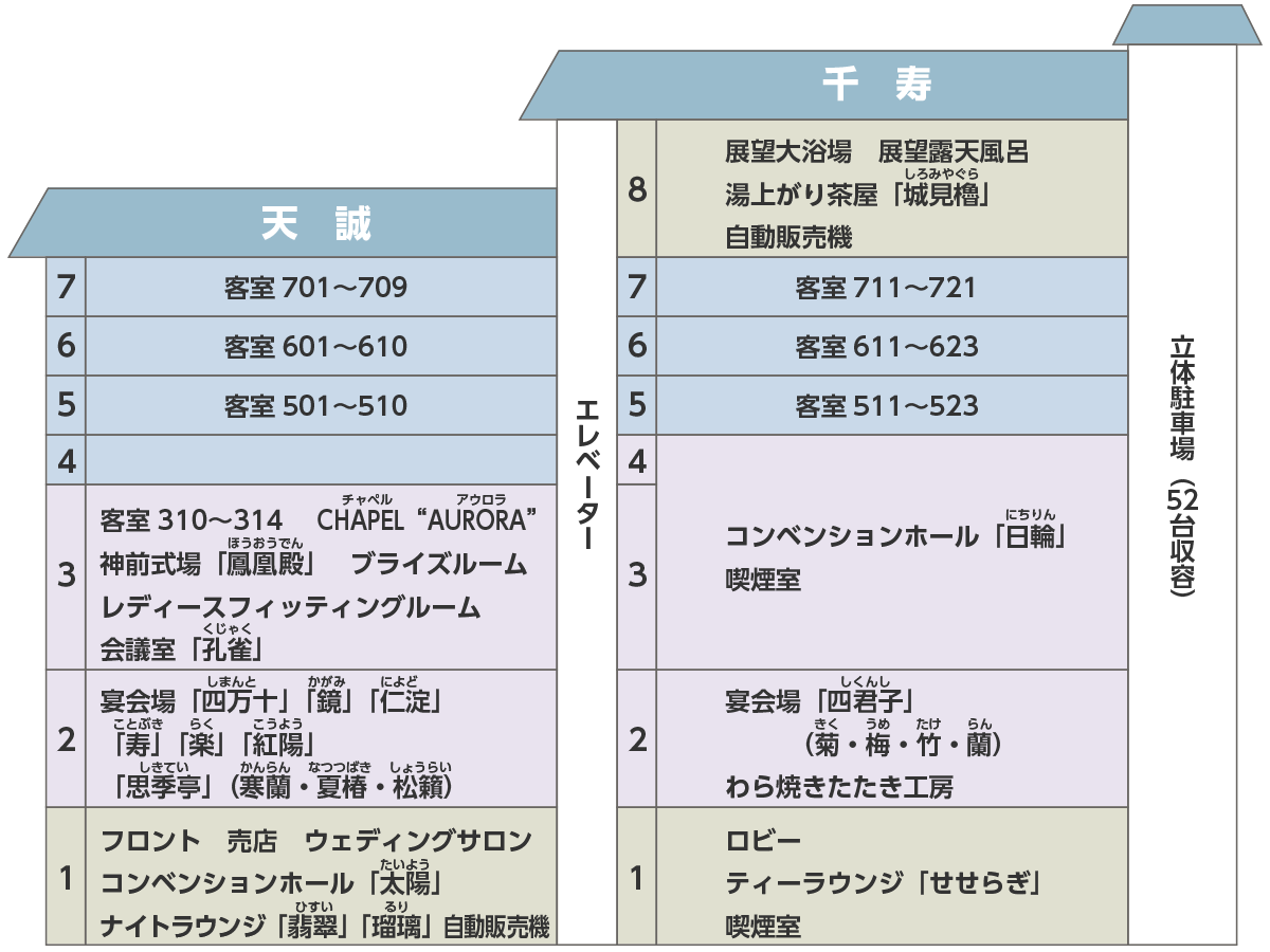 高知市上町　旅館 城西館　各階案内