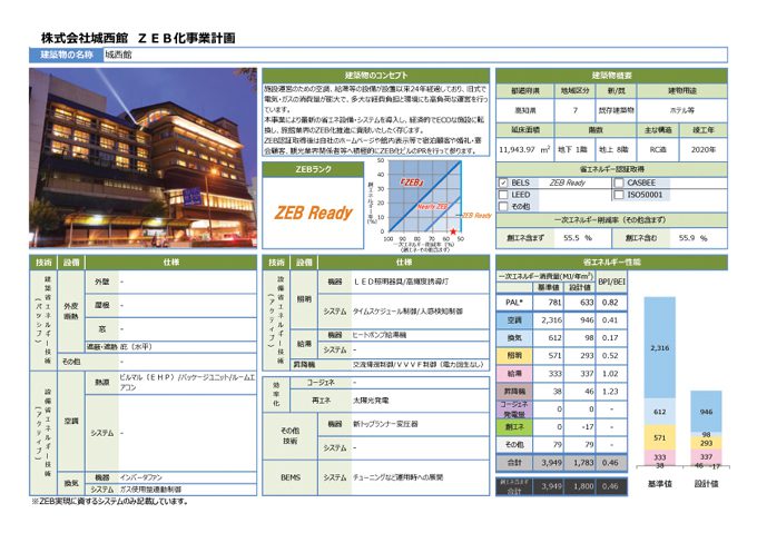 株式会社城西館 ＺＥＢ化事業計画