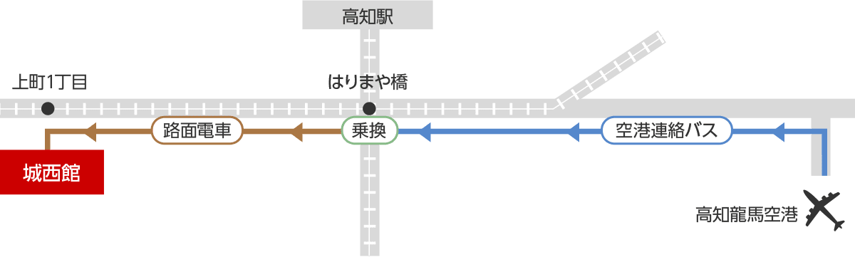 高知龍馬空港発連絡バスご利用の乗換案内